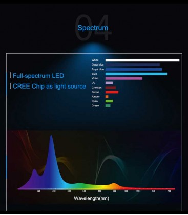 Zelight ZE8000 Planted Aquarium Lighting