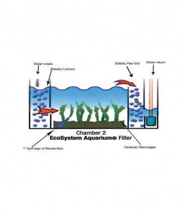 Ecosystem Miracle Mud (10 lb) freshwater refugium