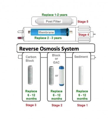 5 Stage Reverse Osmosis RO/DI Water Filter 200 GPD