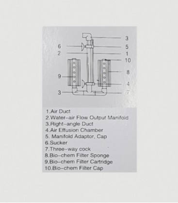 XY-2822 Bio Sponge Filter