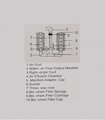 XY-2831 Bio Sponge Filter