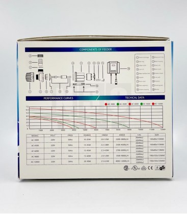 AEROFIN Submersible AC Water Pump / Wave Maker Pump