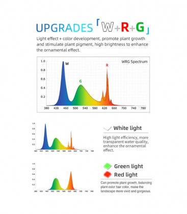 Week Aqua Y30 LED Spotlight Black (Bulb)