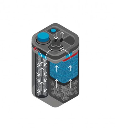Oase Biomaster 2 250/350/600/850 Canister Filters