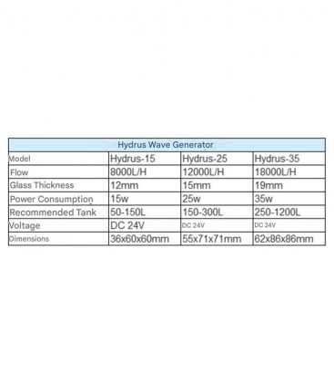 Mantis Hydrus 15 /25 / 35 Wave Maker Pump