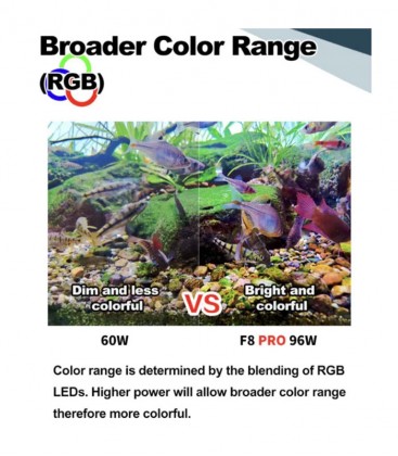 Zetlight UFO F8 Pro Biotope LED Light 96W (Freshwater) Lamp