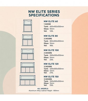 N30 NW Elite 150 Aquarium Tank 1500mm (L) - Crystal Glass Fish Tank
