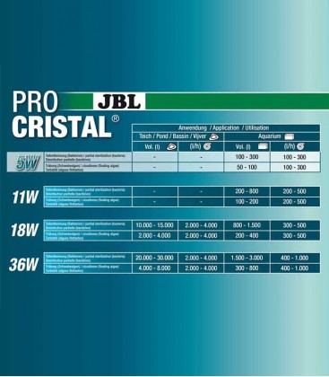 JBL ProCristal UV-C 5/11/18/36W Water Clarifier