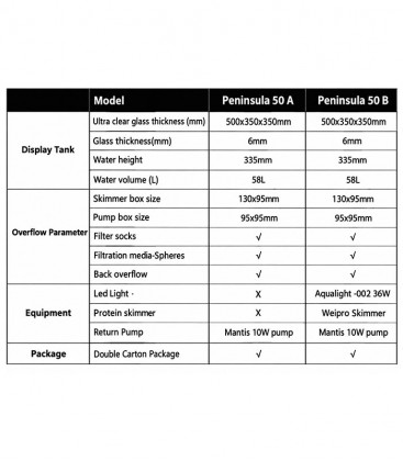Mantis Peninsula Reef Tank 50A (58L) specifications