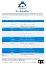 aquavitro reef aquarium dosing chart